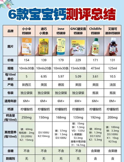 查儿童微量元素检测费用多少，不同医院和项目价格差异大吗？-第3张图片-郑州医学网