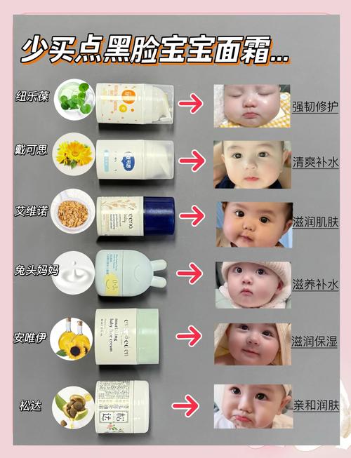 孕妇能用儿童面霜吗?成分安全与肌肤需求差异解析-第2张图片-郑州医学网 孕妇能用儿童面霜吗?成分安全与肌肤需求差异解析-第2张图片-郑州医学网