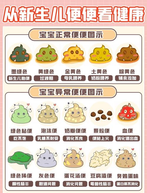 新生儿黄绿色大便正常吗？附图片解析需注意哪些情况？-第3张图片-郑州医学网
