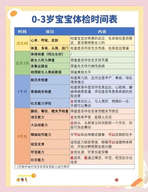 新生儿内科主要看哪些疾病？黄疸、肺炎、喂养问题、消化不良等都在范围内吗？-第3张图片-郑州医学网