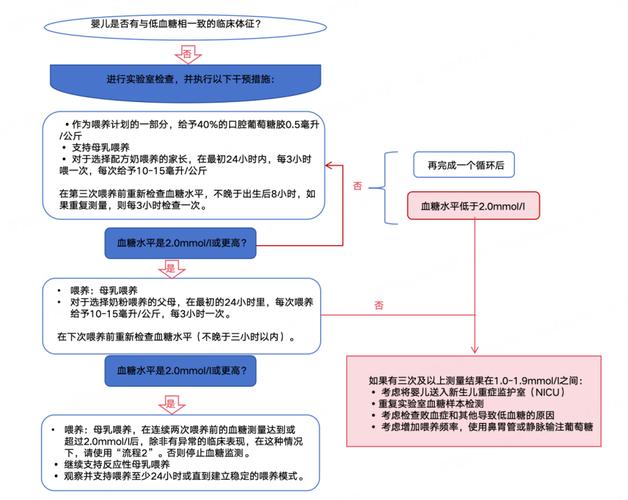 新生儿血糖低怎么治疗?有哪些安全有效的处理方法?-第3张图片-郑州医学网 新生儿血糖低怎么治疗?有哪些安全有效的处理方法?-第3张图片-郑州医学网