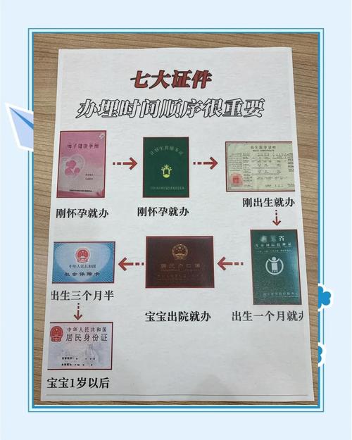 新生儿建卡是什么？流程、材料、地点及注意事项全解析？-第1张图片-郑州医学网
