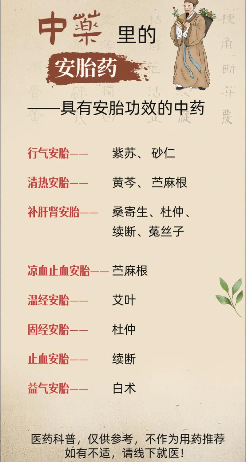 孕期保胎药是否存在副作用？对母婴健康有哪些潜在影响？-第2张图片-郑州医学网