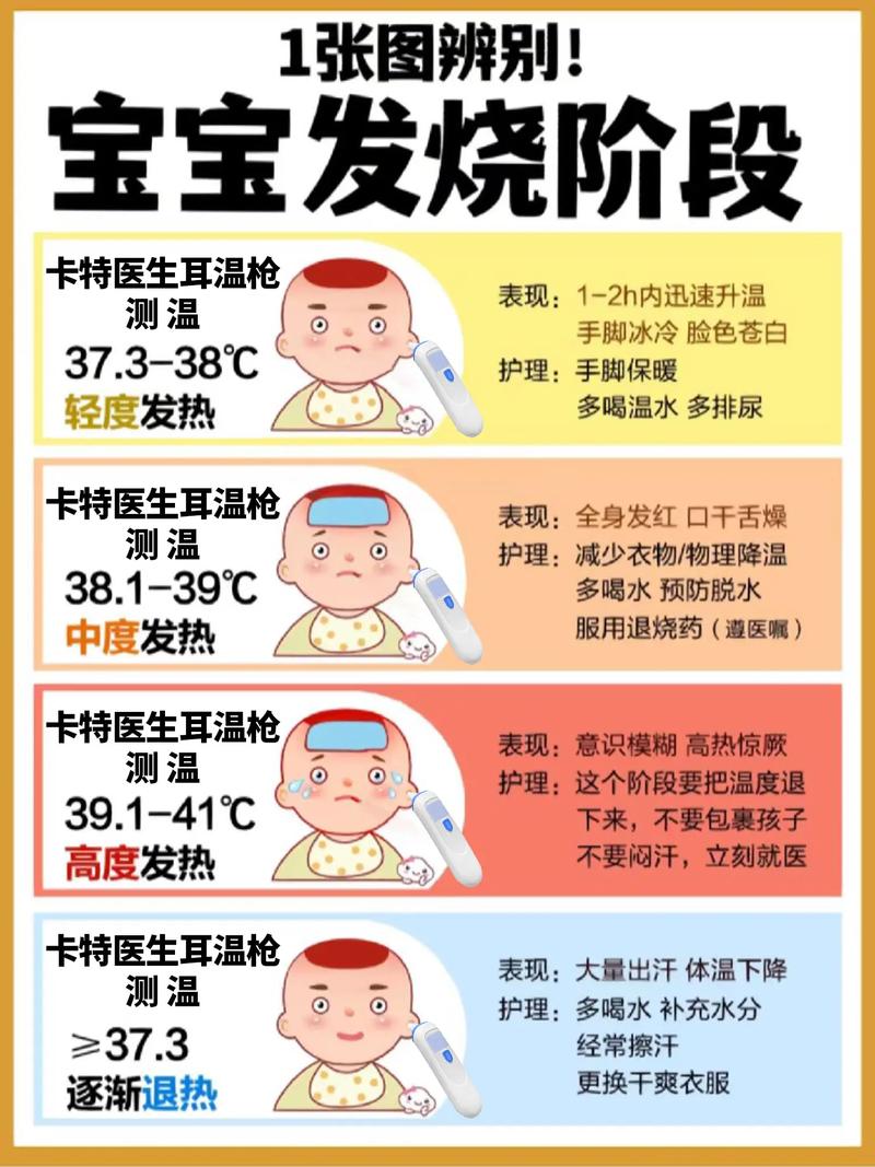 儿童感冒发烧通常几天能好？家长该如何科学护理与判断？-第3张图片-郑州医学网