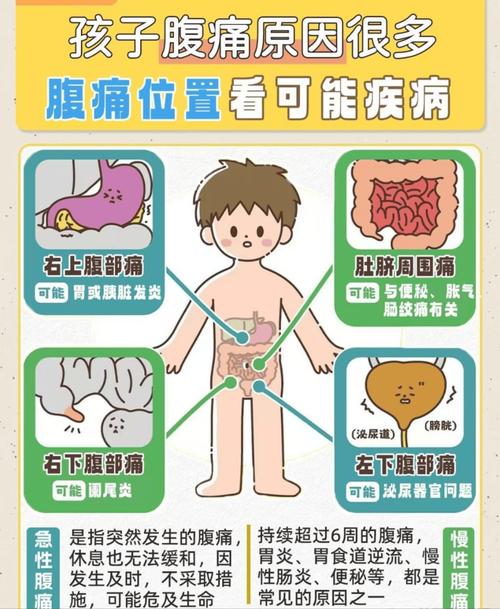 儿童突发肚子痛呕吐，家长该如何科学应对与护理？-第1张图片-郑州医学网