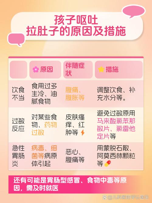 儿童突发肚子痛呕吐，家长该如何科学应对与护理？-第3张图片-郑州医学网