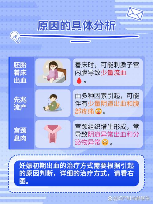 怀孕期间流血可能是什么原因?需要注意哪些事项?-第2张图片-郑州医学网 怀孕期间流血可能是什么原因?需要注意哪些事项?-第2张图片-郑州医学网