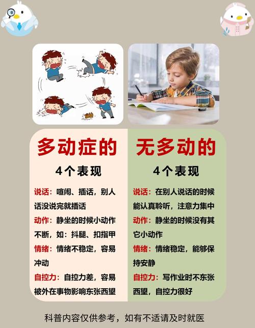 儿童多动症的治疗方法有哪些?药物与非药物干预如何选择?-第3张图片-郑州医学网 儿童多动症的治疗方法有哪些?药物与非药物干预如何选择?-第3张图片-郑州医学网