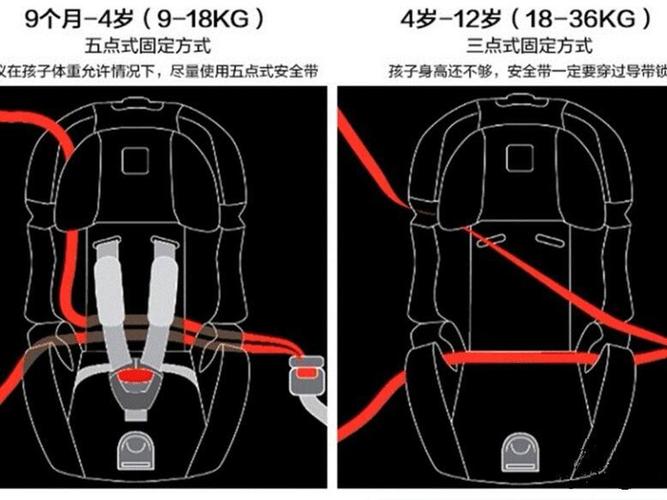儿童安全座椅怎么固定才牢固？不同车型安装方法有啥区别？-第1张图片-郑州医学网
