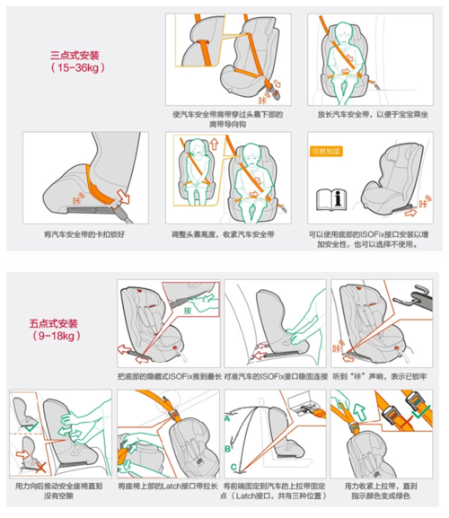 儿童安全座椅怎么固定才牢固？不同车型安装方法有啥区别？-第3张图片-郑州医学网