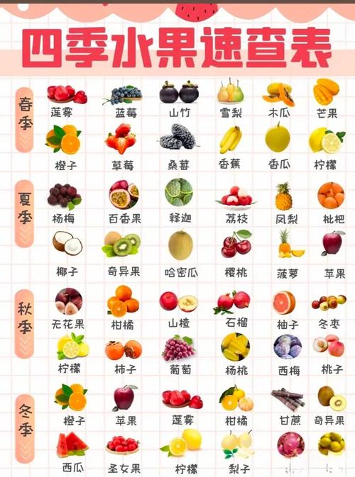 早孕期间吃什么水果好?这5类营养水果孕妈别错过!-第1张图片-郑州医学网 早孕期间吃什么水果好?这5类营养水果孕妈别错过!-第1张图片-郑州医学网