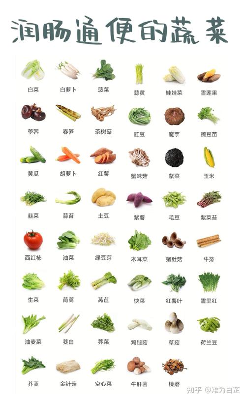 孕期吃哪种水果能缓解便秘？有哪些高效安全的推荐？-第3张图片-郑州医学网