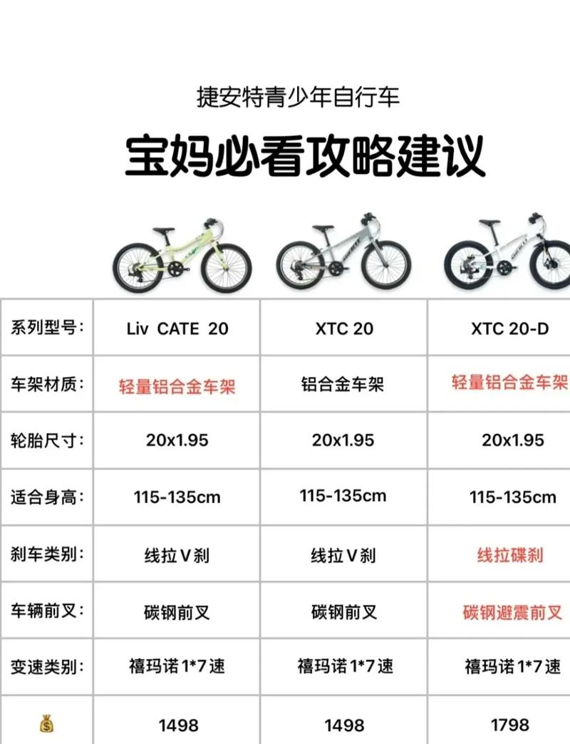 儿童自行车多少钱一辆-第1张图片-郑州医学网