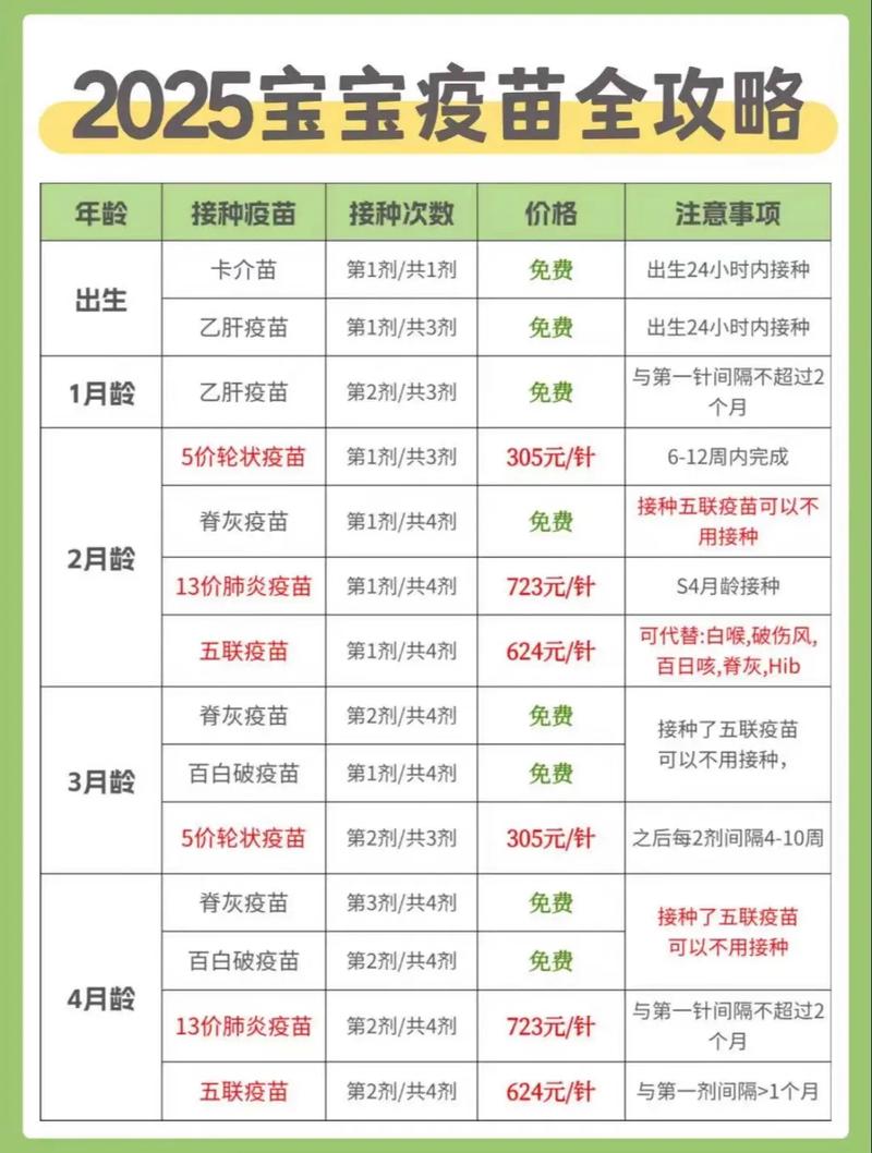 新生儿疫苗能推迟打吗?推迟接种会影响保护效果或带来哪些风险?-第1张图片-郑州医学网 新生儿疫苗能推迟打吗?推迟接种会影响保护效果或带来哪些风险?-第1张图片-郑州医学网