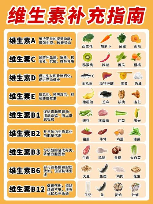 儿童补充维生素吃什么-第1张图片-郑州医学网 儿童补充维生素吃什么-第1张图片-郑州医学网