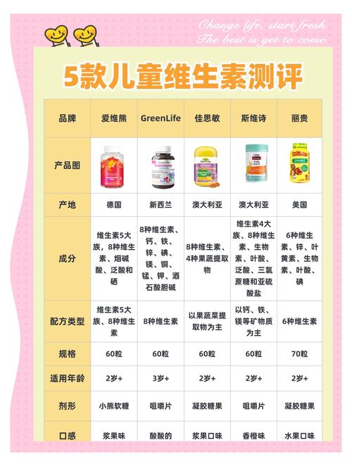 儿童补充维生素吃什么-第3张图片-郑州医学网