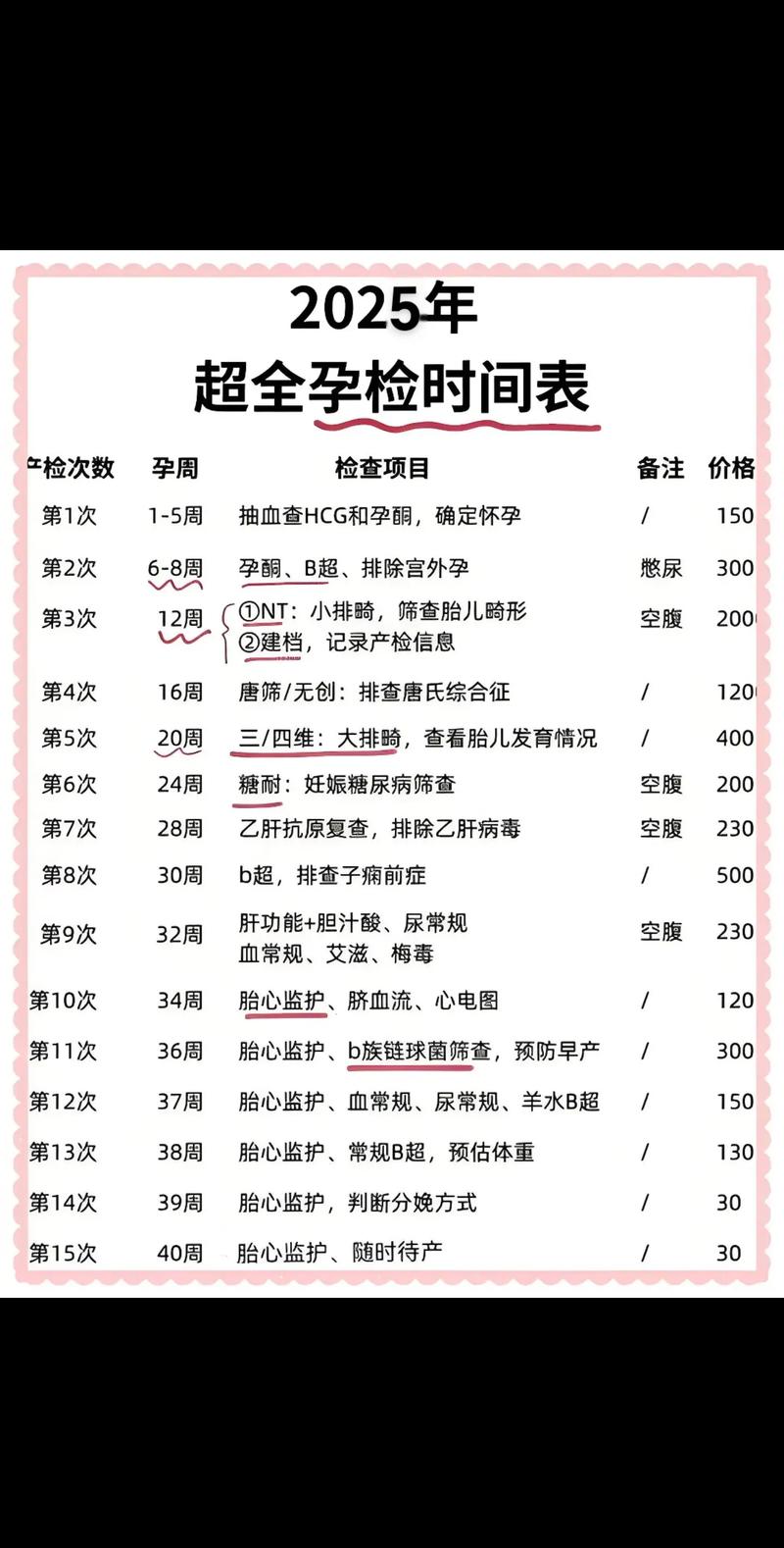 孕期十二周必做检查有哪些?项目及注意事项详解-第1张图片-郑州医学网 孕期十二周必做检查有哪些?项目及注意事项详解-第1张图片-郑州医学网