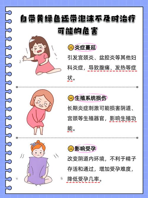 孕期白带发绿但无痒无味，是正常生理变化还是感染信号？-第3张图片-郑州医学网