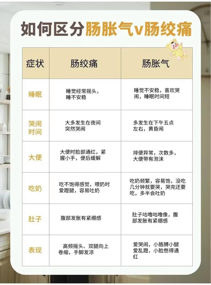 新生儿肠胀气与肠绞痛如何区分？护理时有哪些注意事项？-第2张图片-郑州医学网