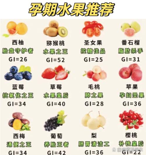 孕期吃提子有什么好处？对胎儿发育和孕妇身体有哪些具体影响？-第1张图片-郑州医学网