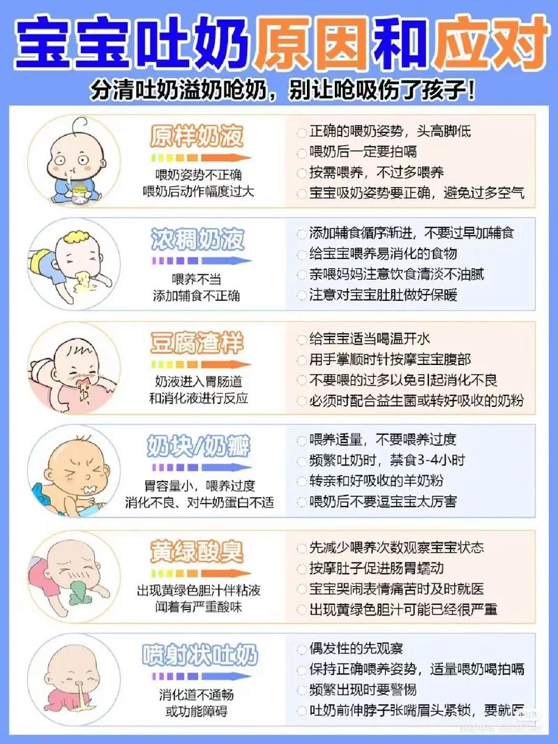 新生儿天天吐奶是正常现象还是健康预警?需关注哪些异常信号?-第2张图片-郑州医学网 新生儿天天吐奶是正常现象还是健康预警?需关注哪些异常信号?-第2张图片-郑州医学网