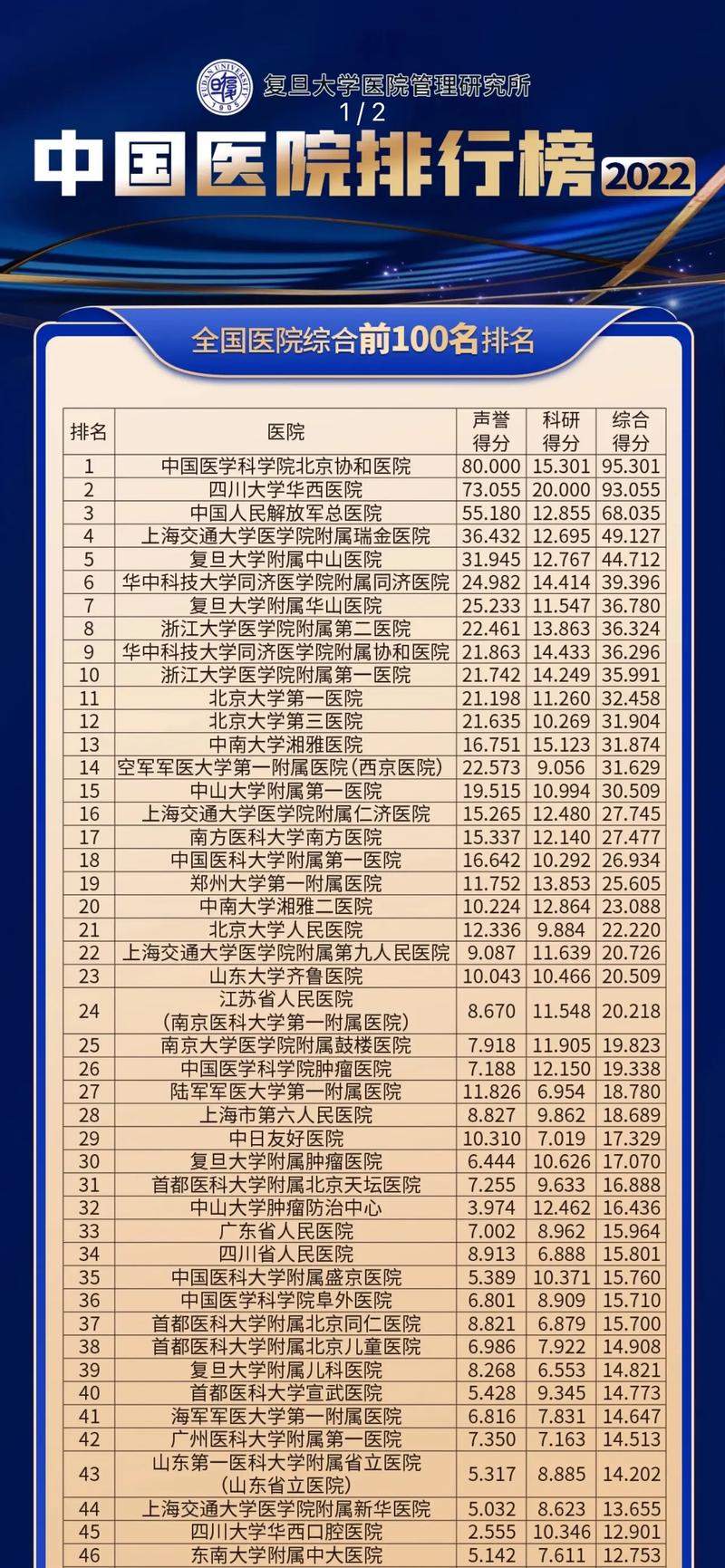 中国儿童医院排名第一，背后评选标准是什么？家长该如何理性选择？-第1张图片-郑州医学网