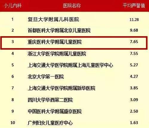 中国儿童医院排名第一，背后评选标准是什么？家长该如何理性选择？-第3张图片-郑州医学网