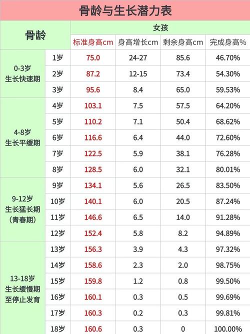 儿童测骨密度真能评估生长发育？结果异常该如何干预？-第3张图片-郑州医学网