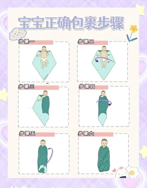 新生儿包抱被视频教程,新手爸妈必看,正确包裹姿势与避坑指南?-第1张图片-郑州医学网 新生儿包抱被视频教程,新手爸妈必看,正确包裹姿势与避坑指南?-第1张图片-郑州医学网