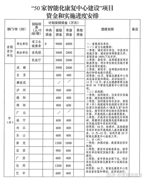 儿童康复训练收费标准全国统一吗？不同机构、项目差异有多大？-第2张图片-郑州医学网