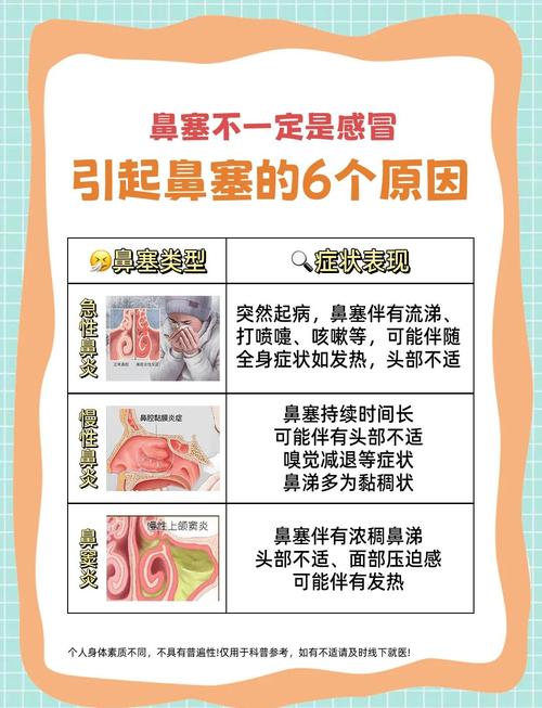 新生儿鼻塞期间能否正常接种疫苗？需先处理鼻塞还是直接接种？-第2张图片-郑州医学网