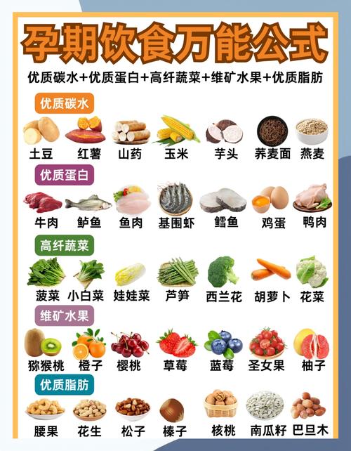 孕期吃什么宝宝个子高-第3张图片-郑州医学网