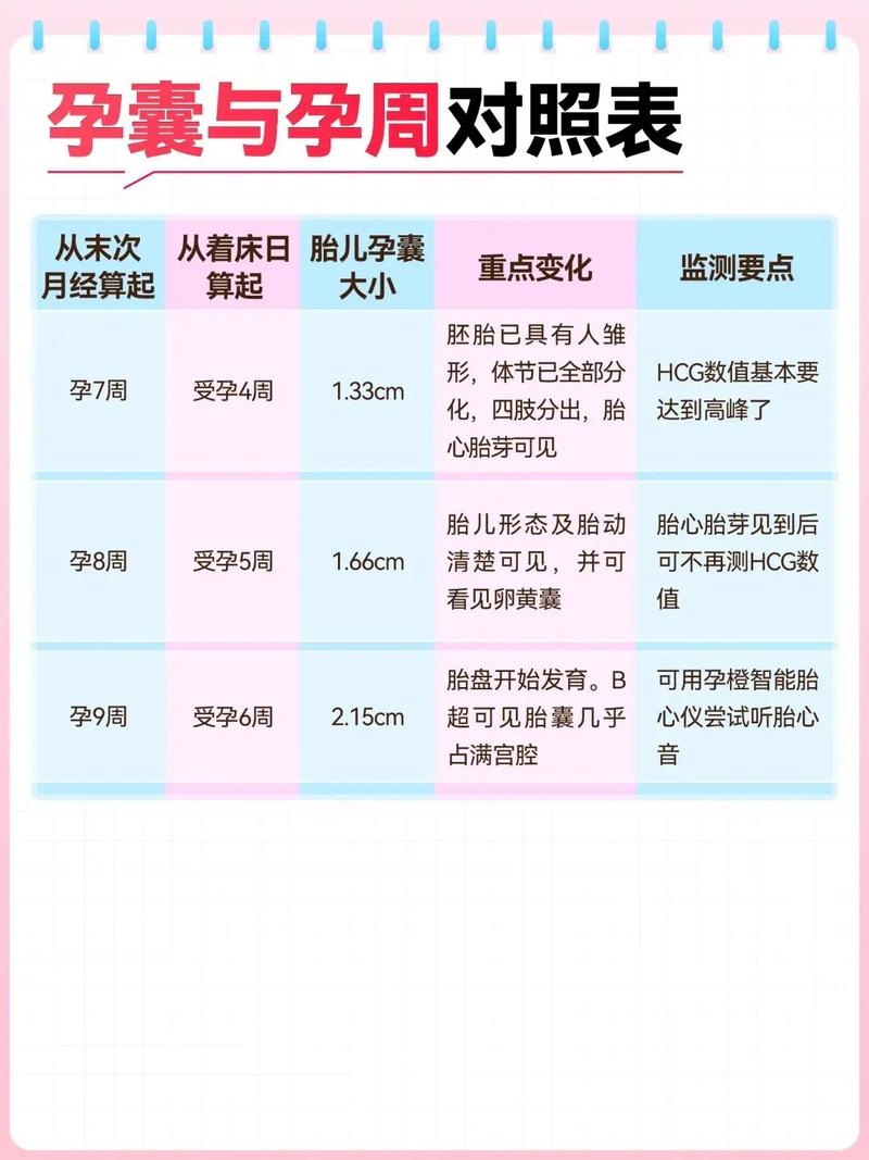 孕囊偏大与停经周数不符，是胎儿发育异常还是孕周计算有误？-第1张图片-郑州医学网