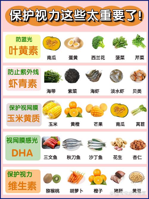 儿童视力下降，吃什么食物能帮助改善视力呢？-第3张图片-郑州医学网