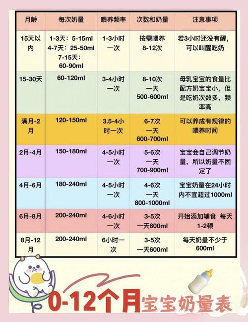 满月的新生儿奶量多少-第1张图片-郑州医学网