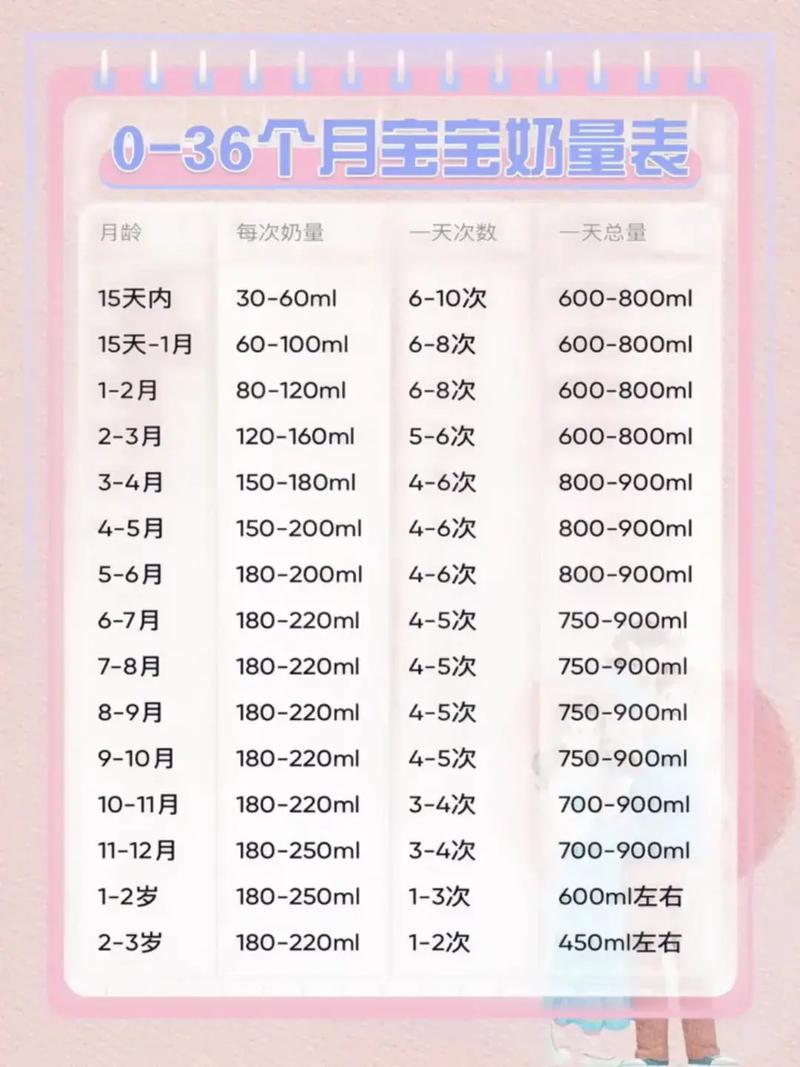 满月的新生儿奶量多少-第3张图片-郑州医学网