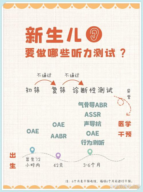 新生儿听力筛查到底该在出生后多久做？错过黄金期会有影响吗？-第1张图片-郑州医学网