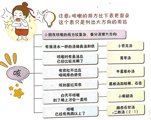 儿童发烧咳嗽挂什么科-第2张图片-郑州医学网