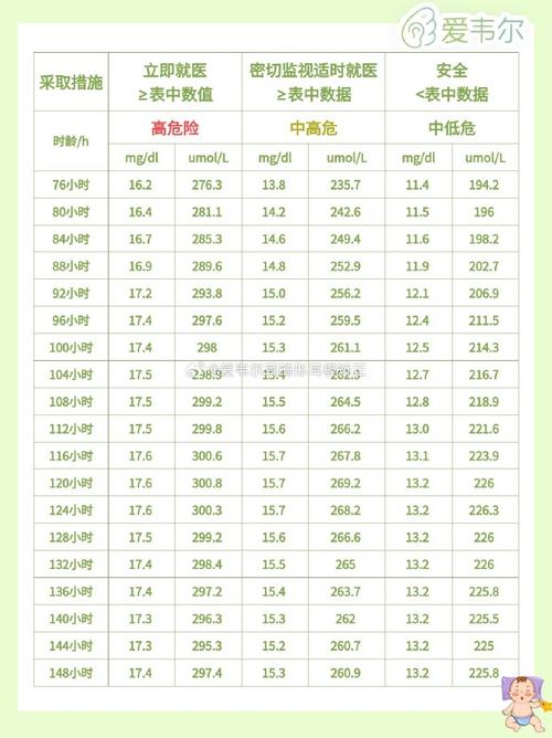 新生儿黄疸时间对照表，不同日龄黄疸值范围如何科学判断？-第1张图片-郑州医学网