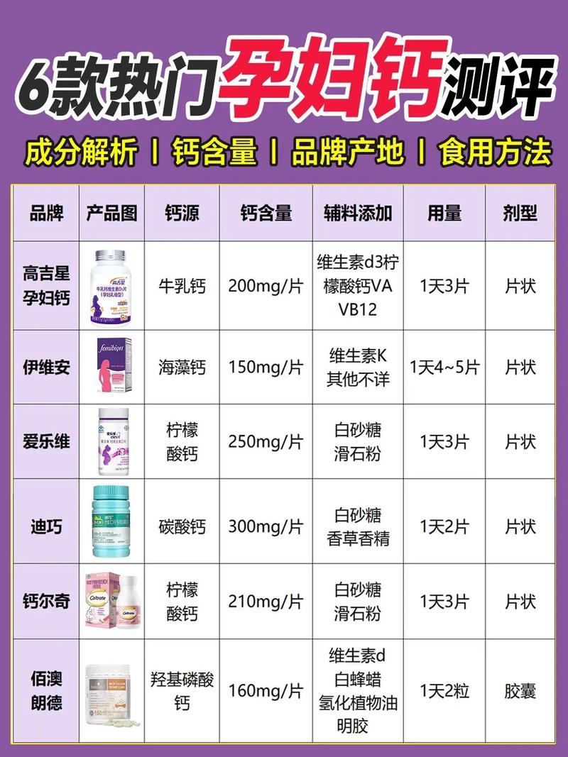 孕期吃什么补钙效果好？有哪些食物安全又高效？-第1张图片-郑州医学网