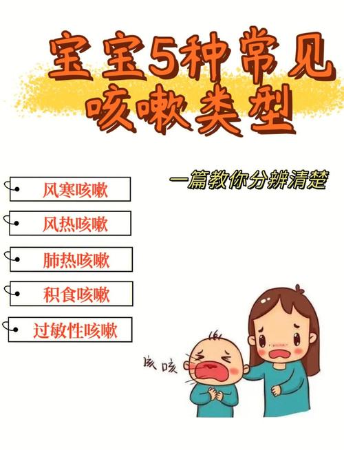 新生儿咳嗽的声音有哪些特征?不同情况下的咳嗽声该如何辨别?-第1张图片-郑州医学网 新生儿咳嗽的声音有哪些特征?不同情况下的咳嗽声该如何辨别?-第1张图片-郑州医学网