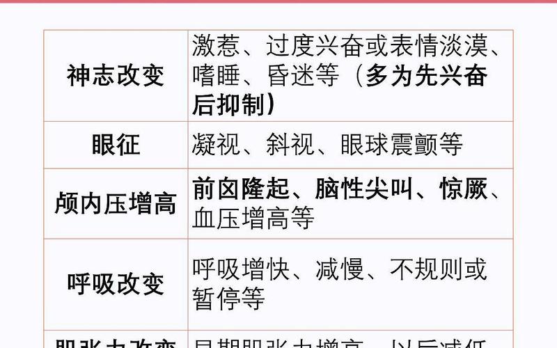 新生儿脑出血吸收时间多久？不同出血量、部位的影响因素有哪些？-第3张图片-郑州医学网