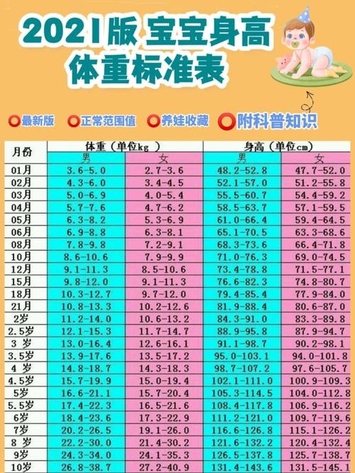 新生儿出生体重多少算正常？过高或过低会有哪些健康风险？-第1张图片-郑州医学网