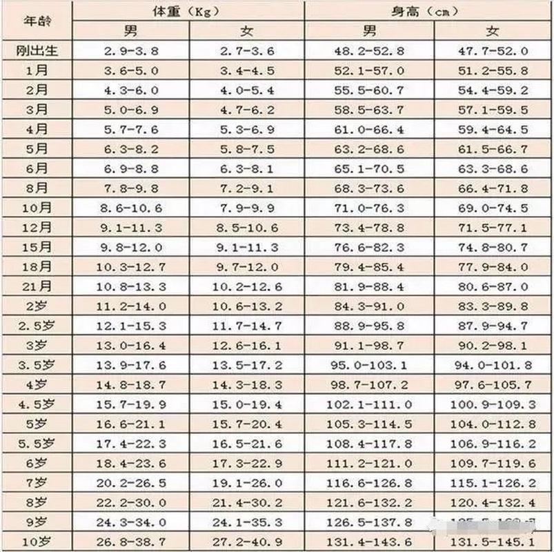 新生儿出生体重多少算正常？过高或过低会有哪些健康风险？-第3张图片-郑州医学网