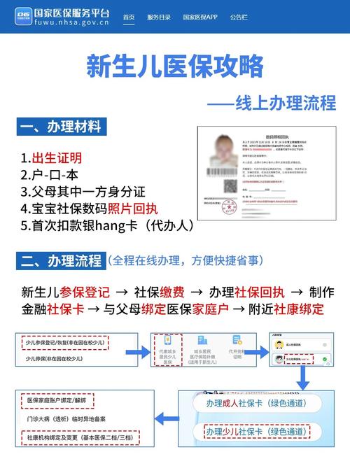 新生儿落地险异地报销流程复杂吗？需要准备哪些材料？-第2张图片-郑州医学网