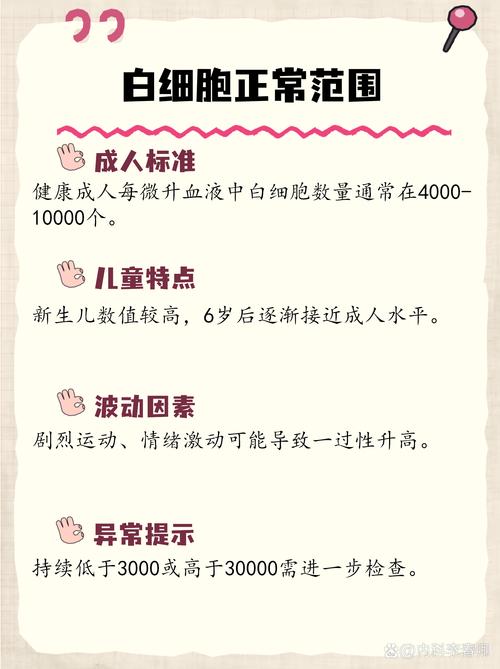 6岁儿童白细胞正常值-第2张图片-郑州医学网 6岁儿童白细胞正常值-第2张图片-郑州医学网