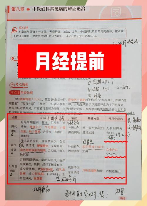 备孕期月经提前是身体发出的哪些健康信号？-第2张图片-郑州医学网