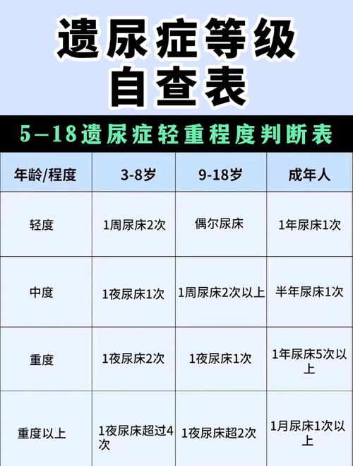儿童尿失禁背后的生理与心理因素有哪些？如何科学应对与干预？-第2张图片-郑州医学网