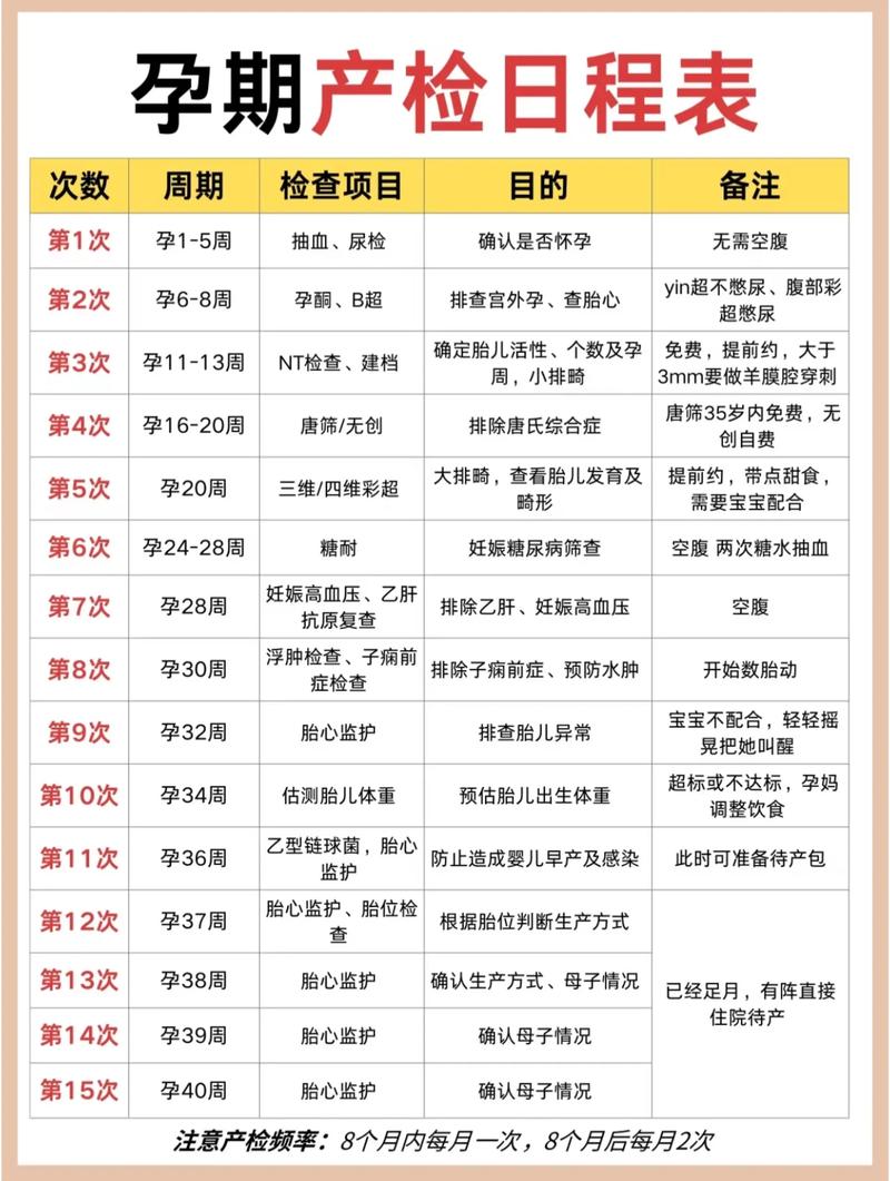 孕期每天走多少步才科学？不同孕阶段步数有差异吗？-第2张图片-郑州医学网