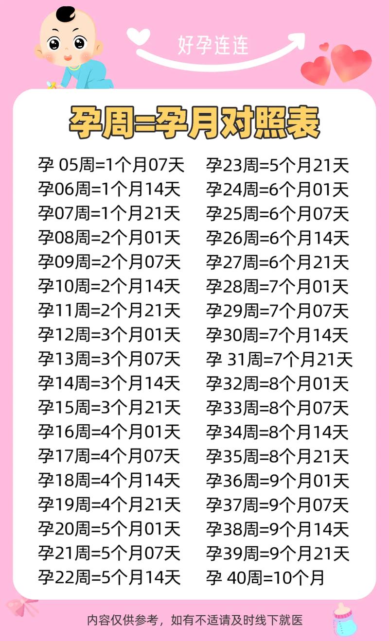 孕期每天走多少步才科学？不同孕阶段步数有差异吗？-第3张图片-郑州医学网